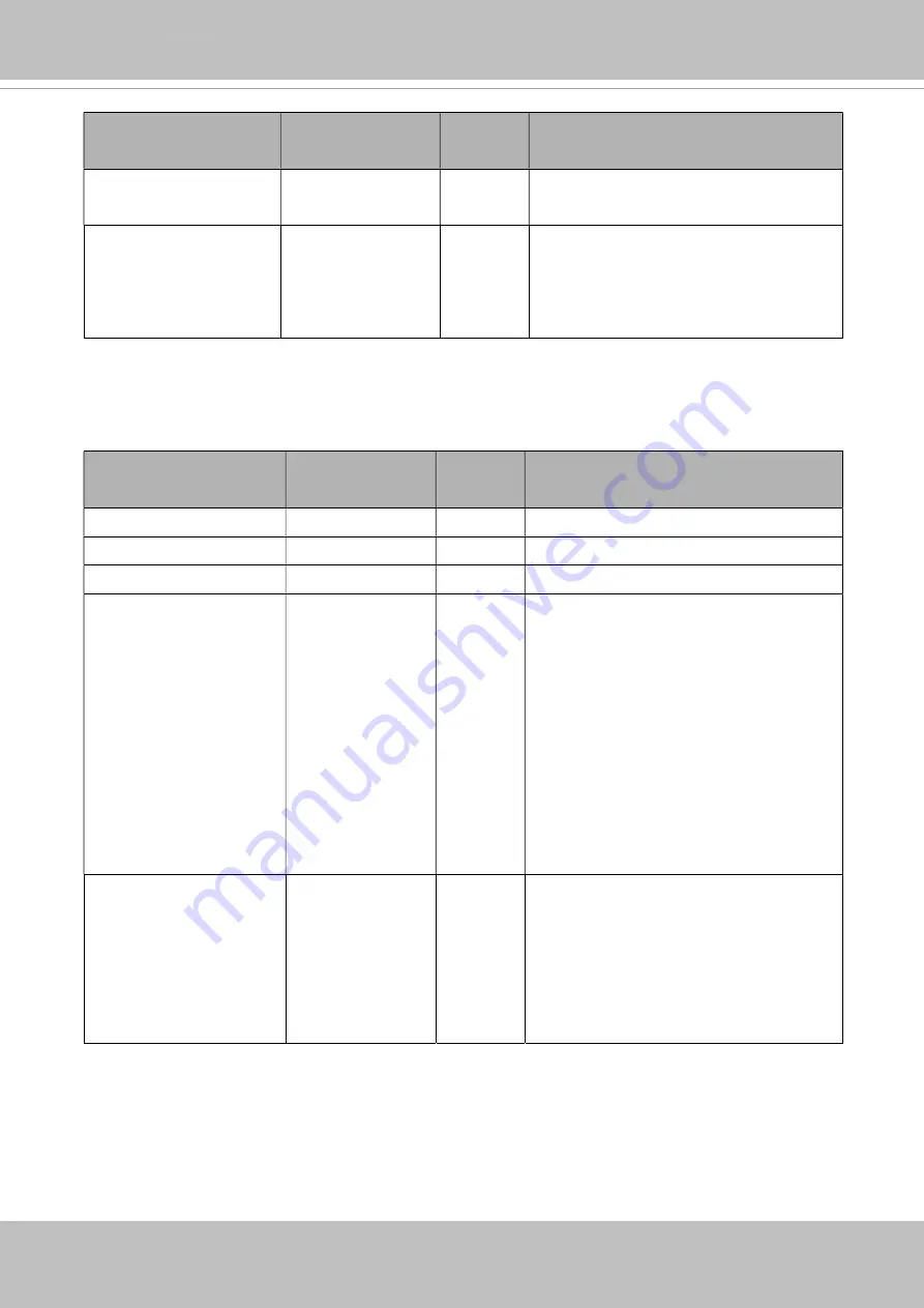 Delta Vivotek CC9160-H User Manual Download Page 255