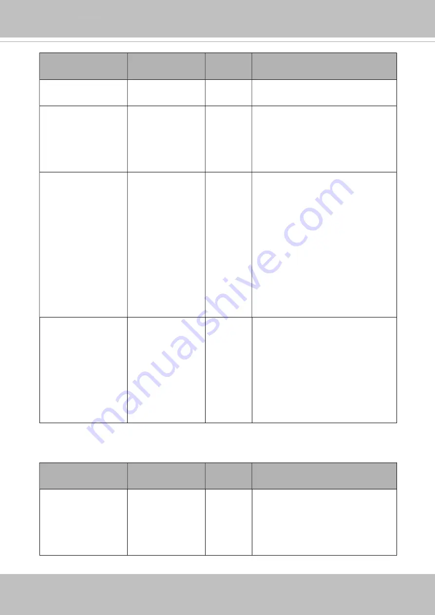 Delta Vivotek CC9160-H User Manual Download Page 332