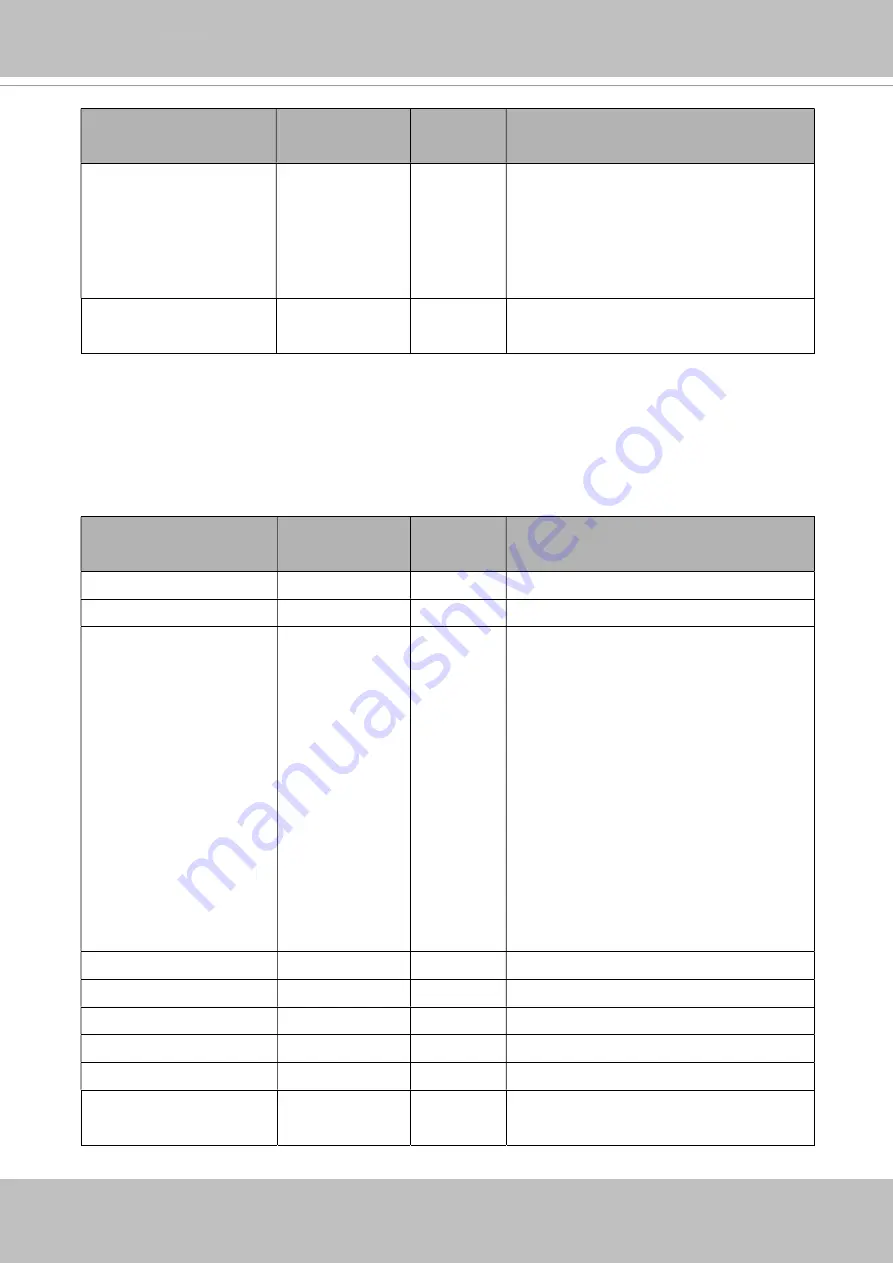 Delta Vivotek CC9160-H User Manual Download Page 359