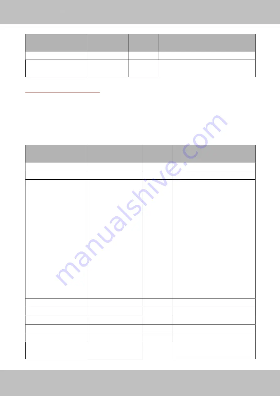 Delta Vivotek CC9160-H User Manual Download Page 362