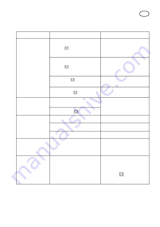 Deltafox DG-CCS 1820 T Set Translation Of The Original Instructions For Use Download Page 77