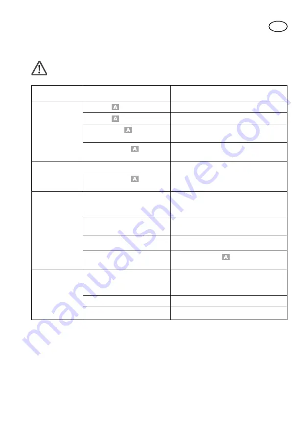 Deltafox DP-CJS 2025 Translation Of The Original Instructions For Use Download Page 31