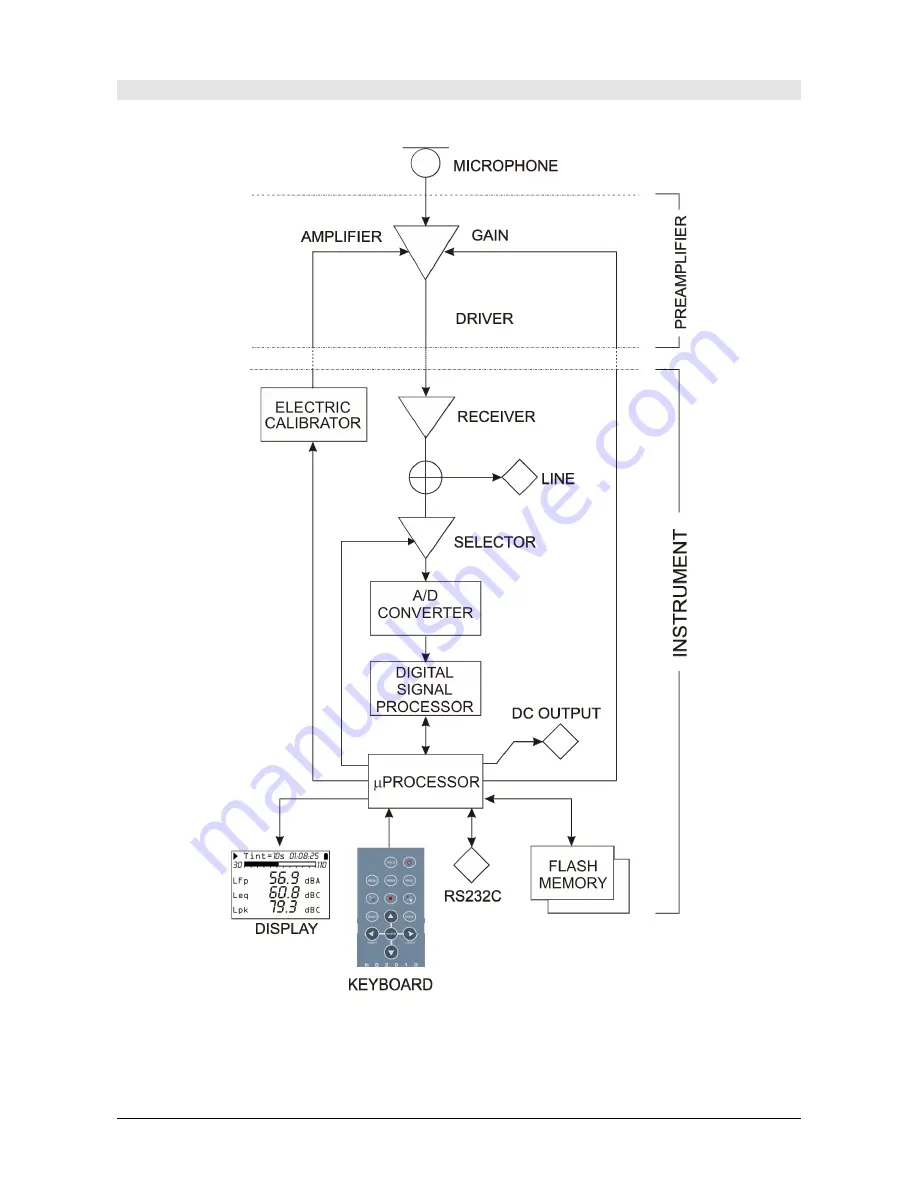 DeltaOHM HD2010UC/A Скачать руководство пользователя страница 8