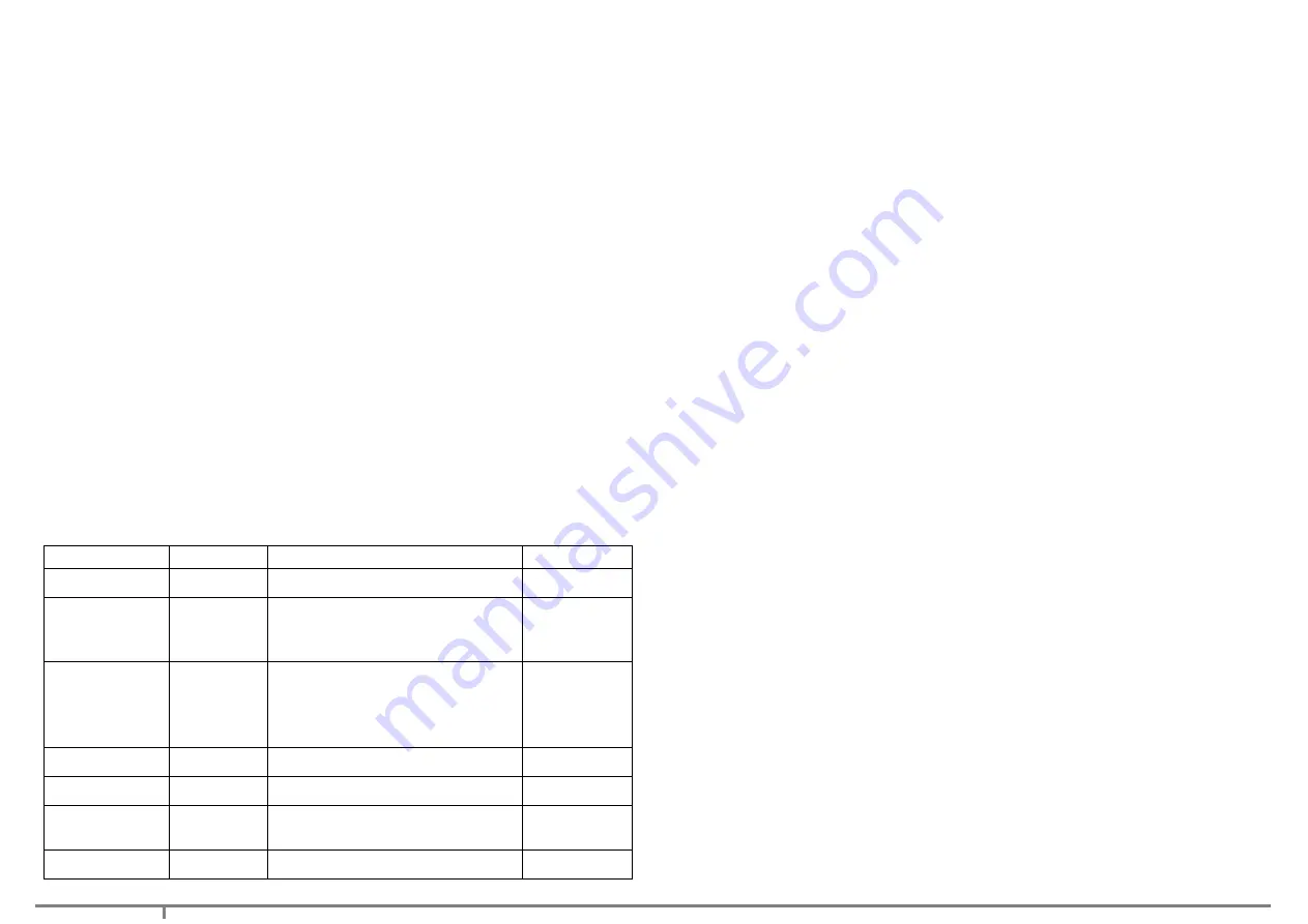 Deltaplus M3000 A2 Instructions For Use Manual Download Page 24