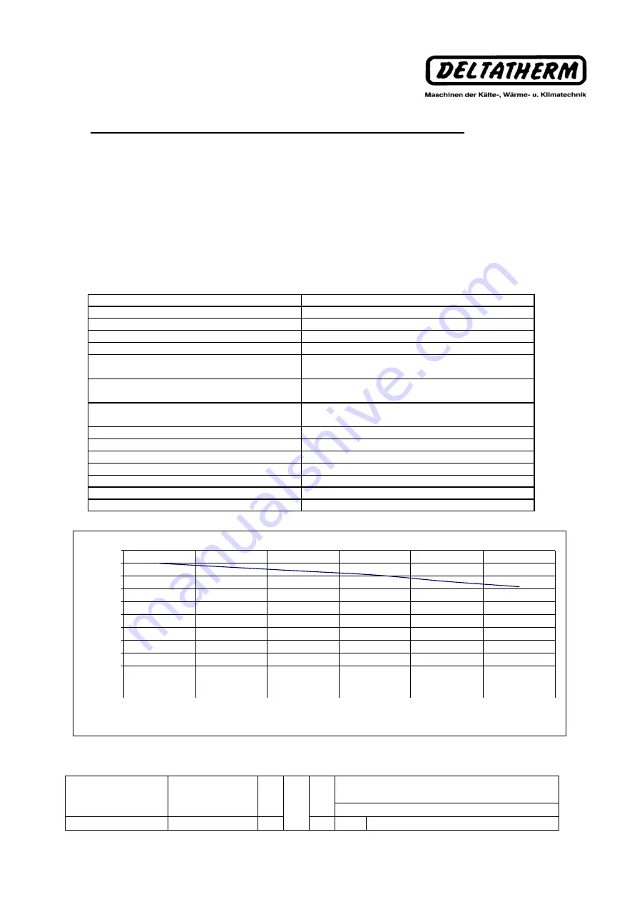 Deltatherm LT 5 Series Assembly Instructions Manual Download Page 19