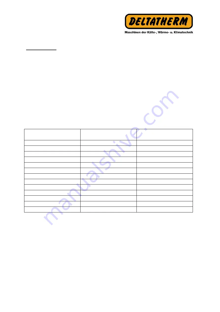 Deltatherm LT 5 Series Assembly Instructions Manual Download Page 20