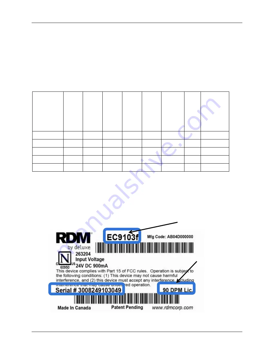 Deluxe RDM EC9100i Series Скачать руководство пользователя страница 8