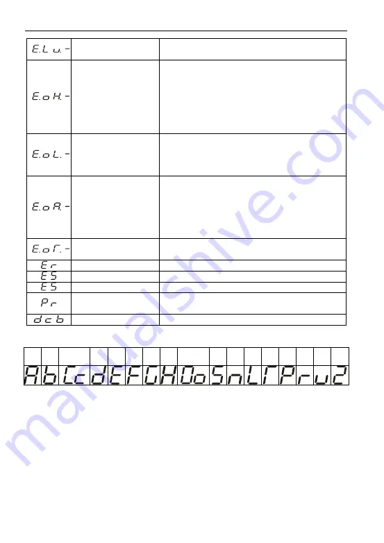 DEMA D5M Series Manual Download Page 82