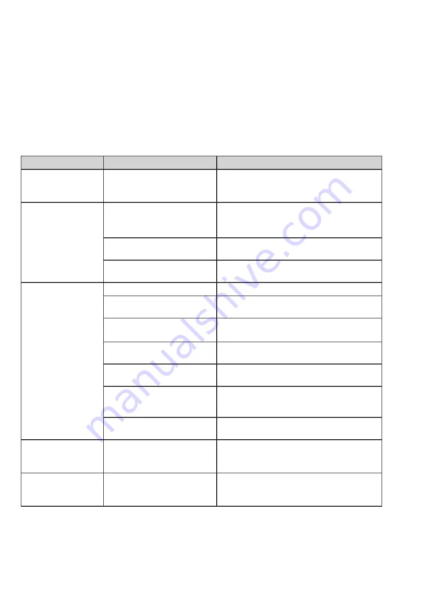 Demco E96-230 Instruction Manual Download Page 32