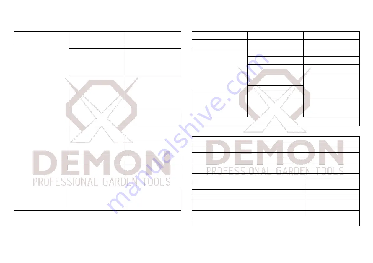 Demon RQ580 Manual Download Page 25