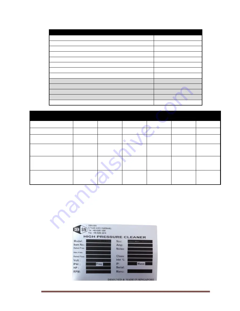 Den-Sin C-110E User Manual & Spare Parts Manual Download Page 19