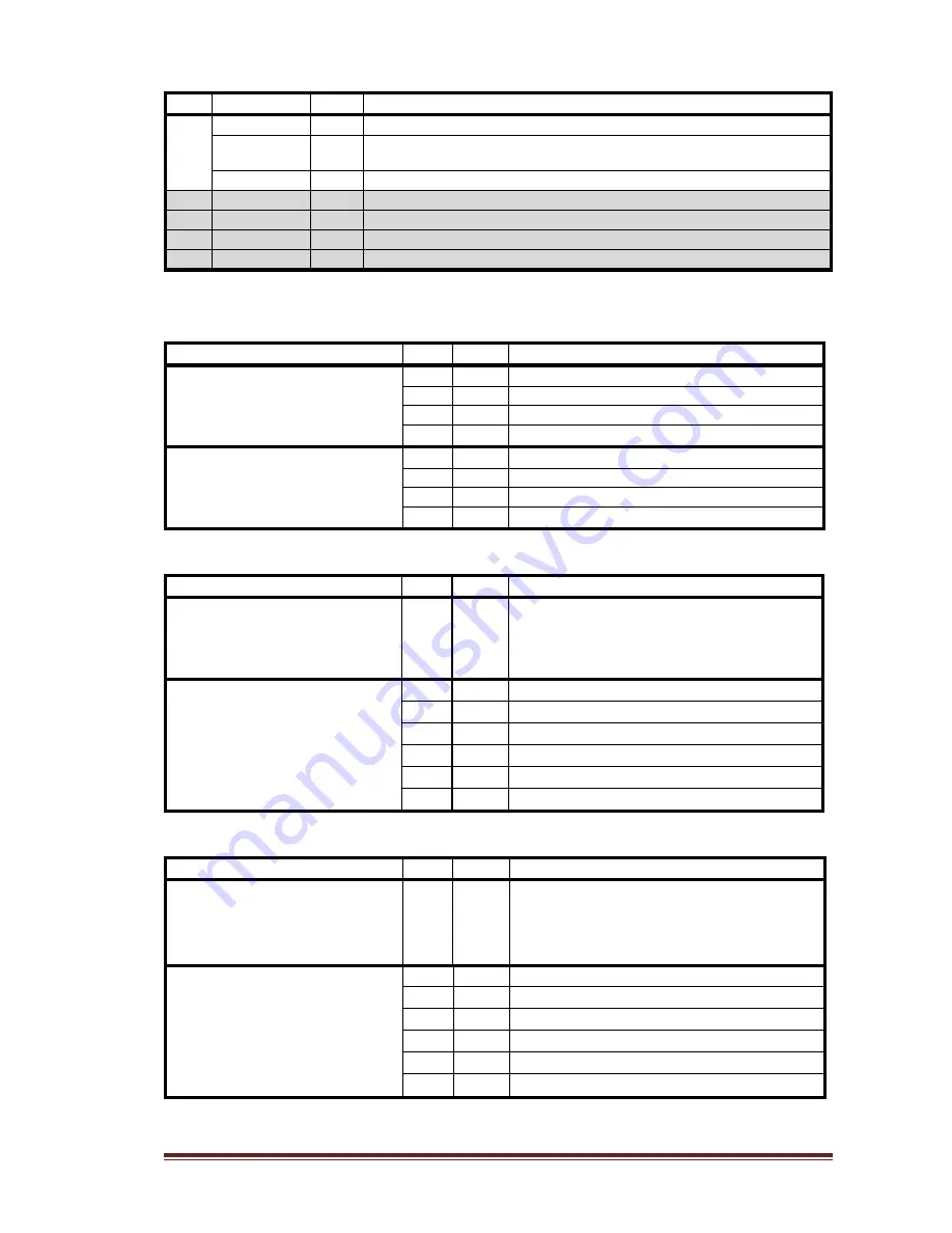 Den-Sin C-110E User Manual & Spare Parts Manual Download Page 25