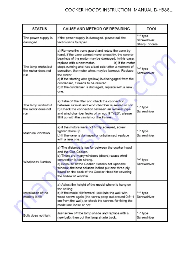 Denali D-H888L Instruction Manual Download Page 13