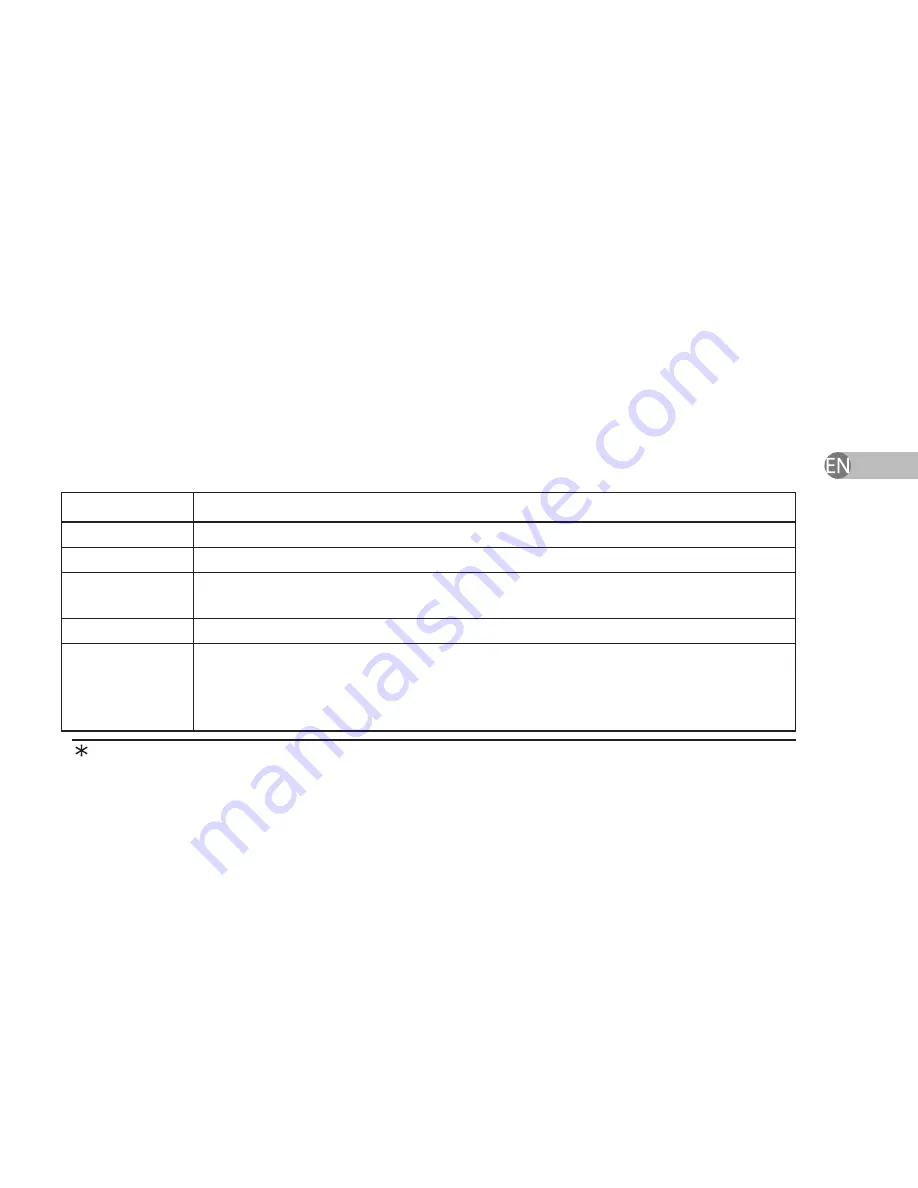 Denas MS DiaDENS PCM Operating Manual Download Page 75