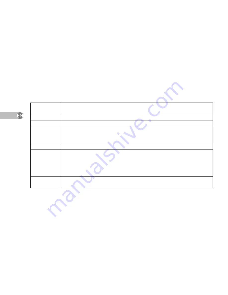 Denas MS DiaDENS PCM Operating Manual Download Page 78