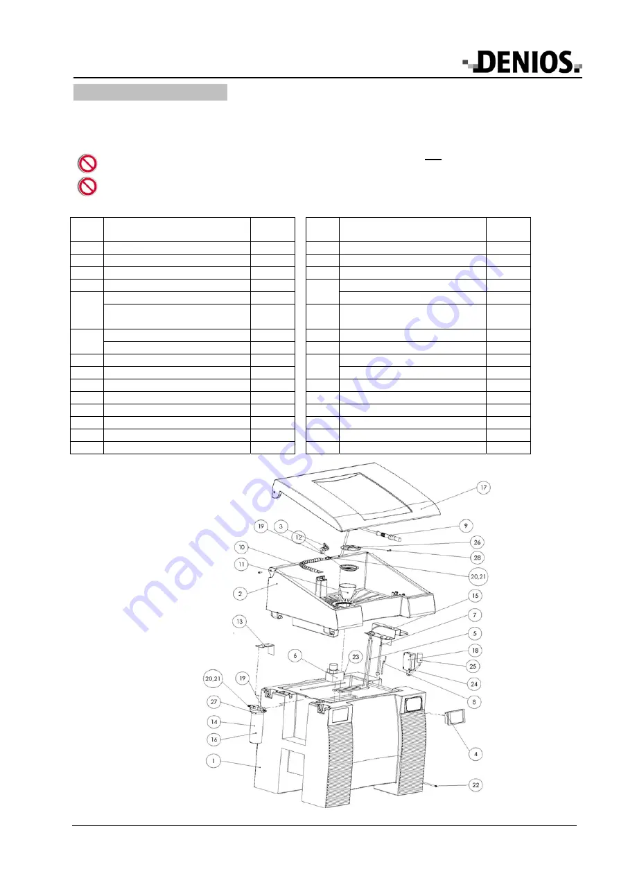 Denios Bio.x C500 User Manual Download Page 4