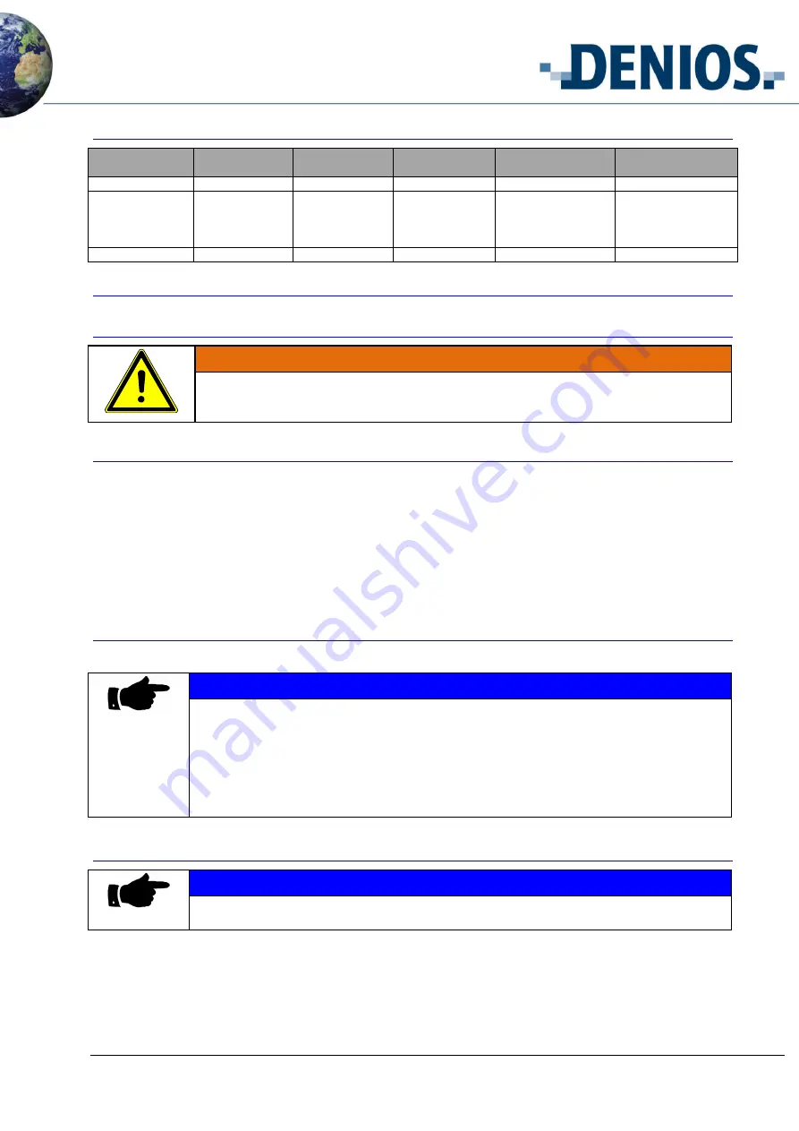 Denios PolySafe-Depot Typ K User Manual Download Page 30