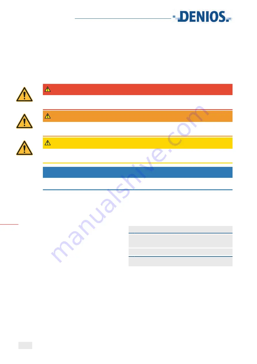 Denios Secu Ex Operating Instructions Manual Download Page 78