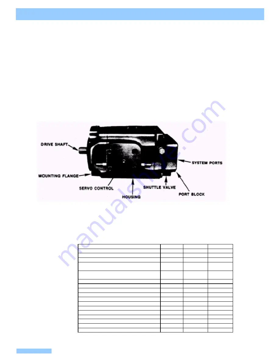 Denison Hydraulics Goldcup 6 Installation & Overhaul Instructions Download Page 4