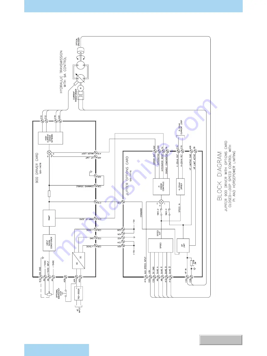 Denison Hydraulics Jupiter 900 Скачать руководство пользователя страница 22