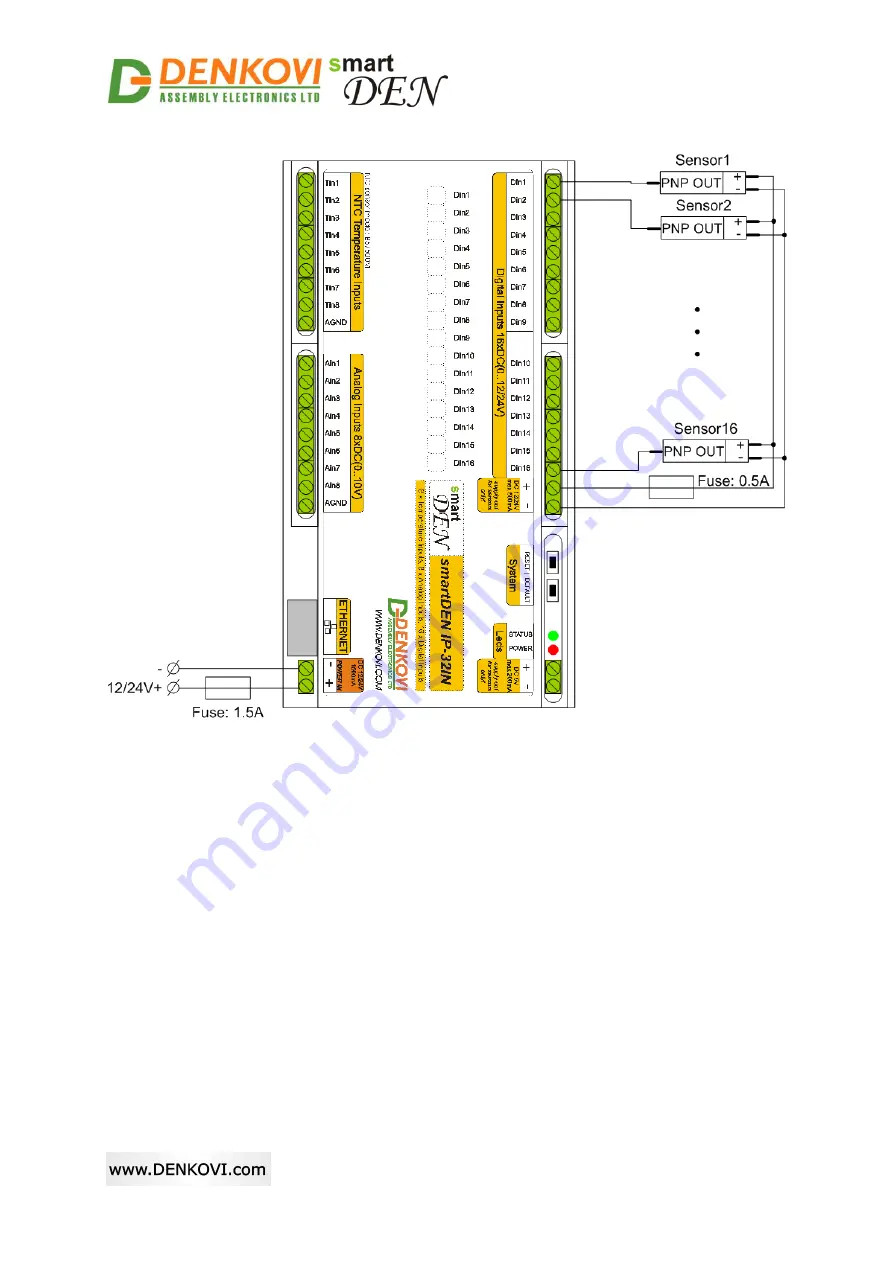 Denkovi SmartDEN IP-32IN User Manual Download Page 14