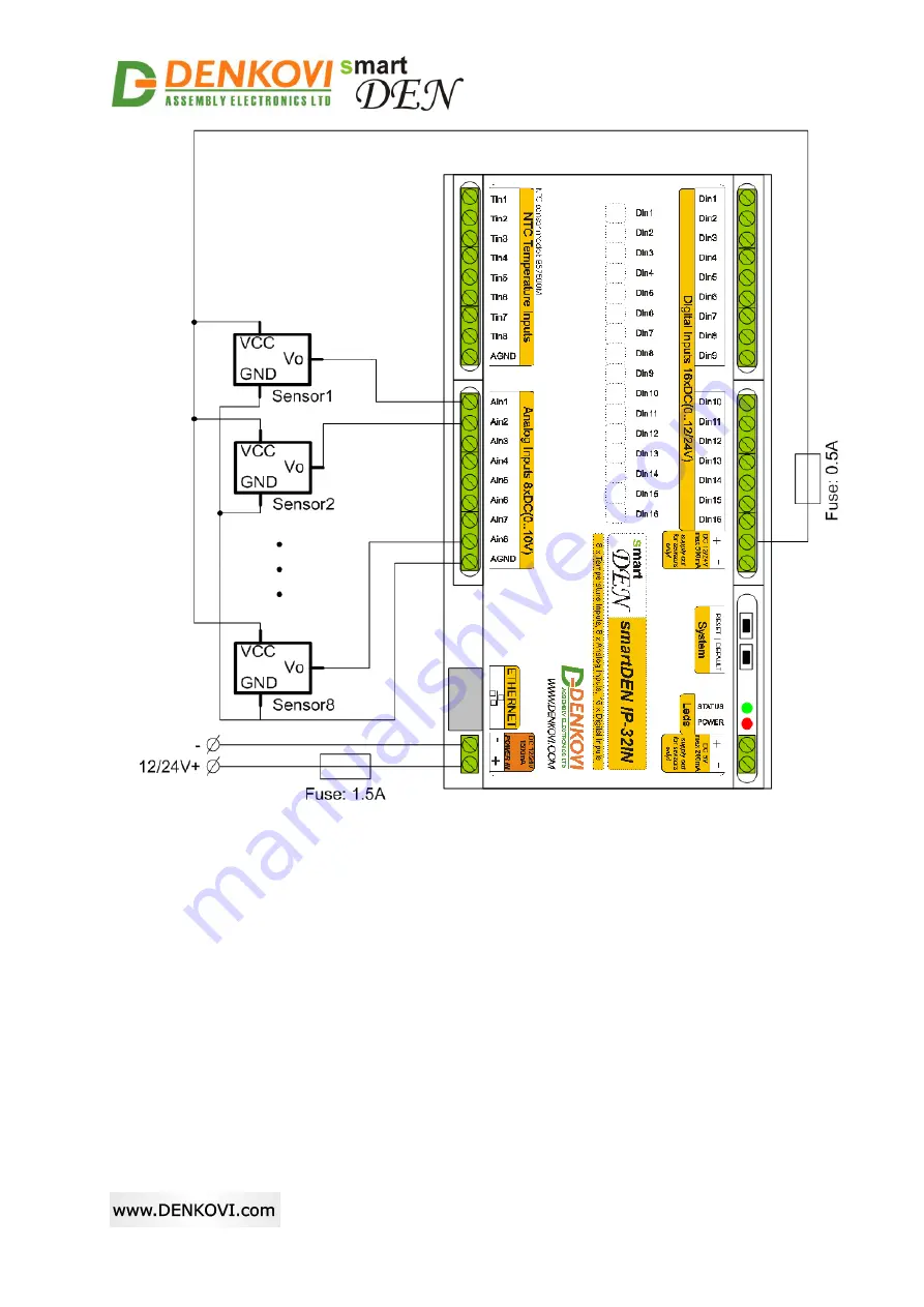 Denkovi SmartDEN IP-32IN User Manual Download Page 17