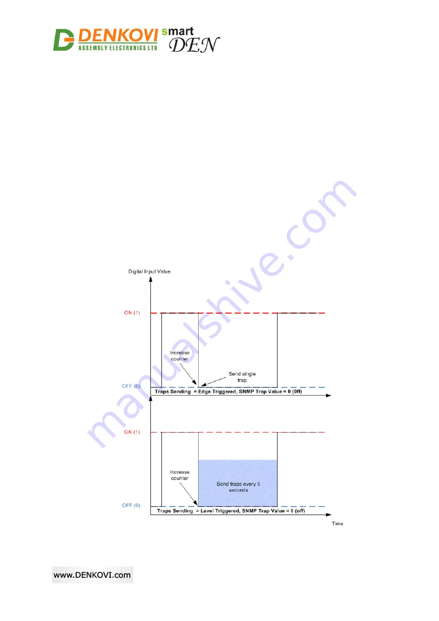 Denkovi SmartDEN IP-32IN User Manual Download Page 38