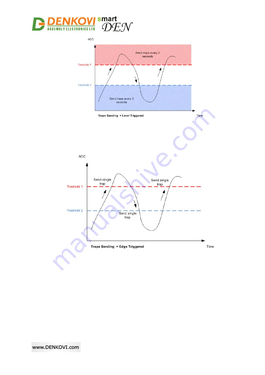 Denkovi SmartDEN IP-32IN User Manual Download Page 43