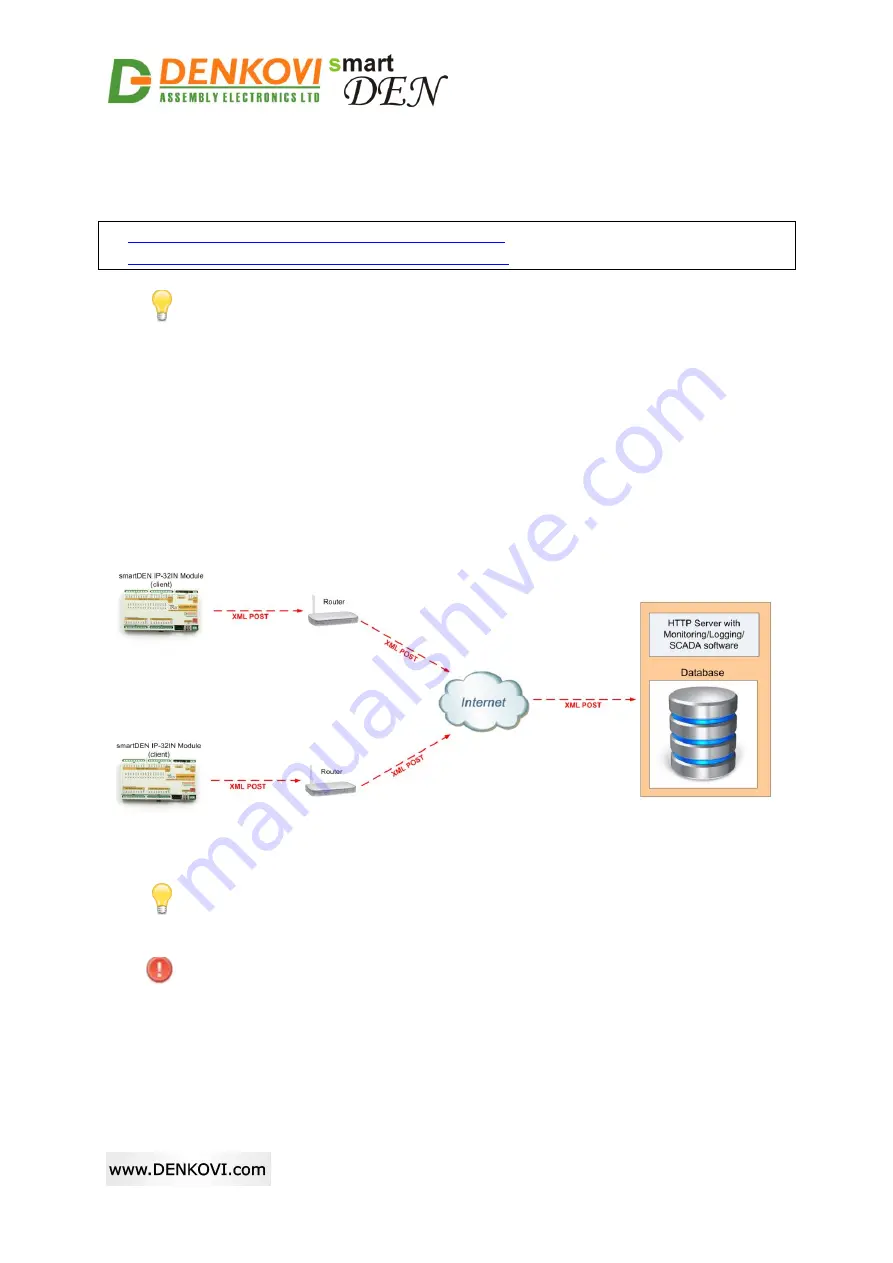 Denkovi SmartDEN IP-32IN User Manual Download Page 55