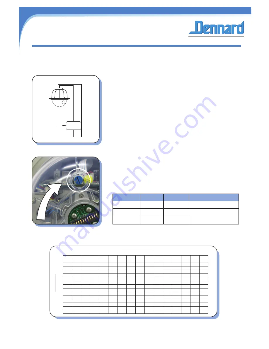 Dennard 2040 Installation Manual Download Page 7