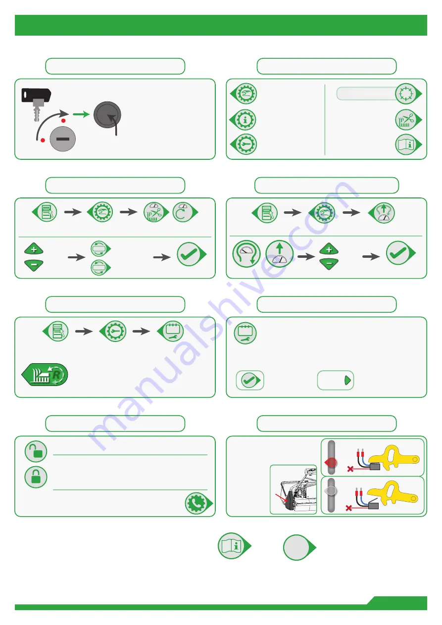 Dennis E-SERIES ES-34R Instruction Manual Download Page 18