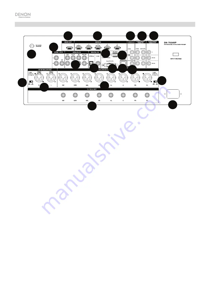 Denon Professional DN-7000AVP Скачать руководство пользователя страница 4