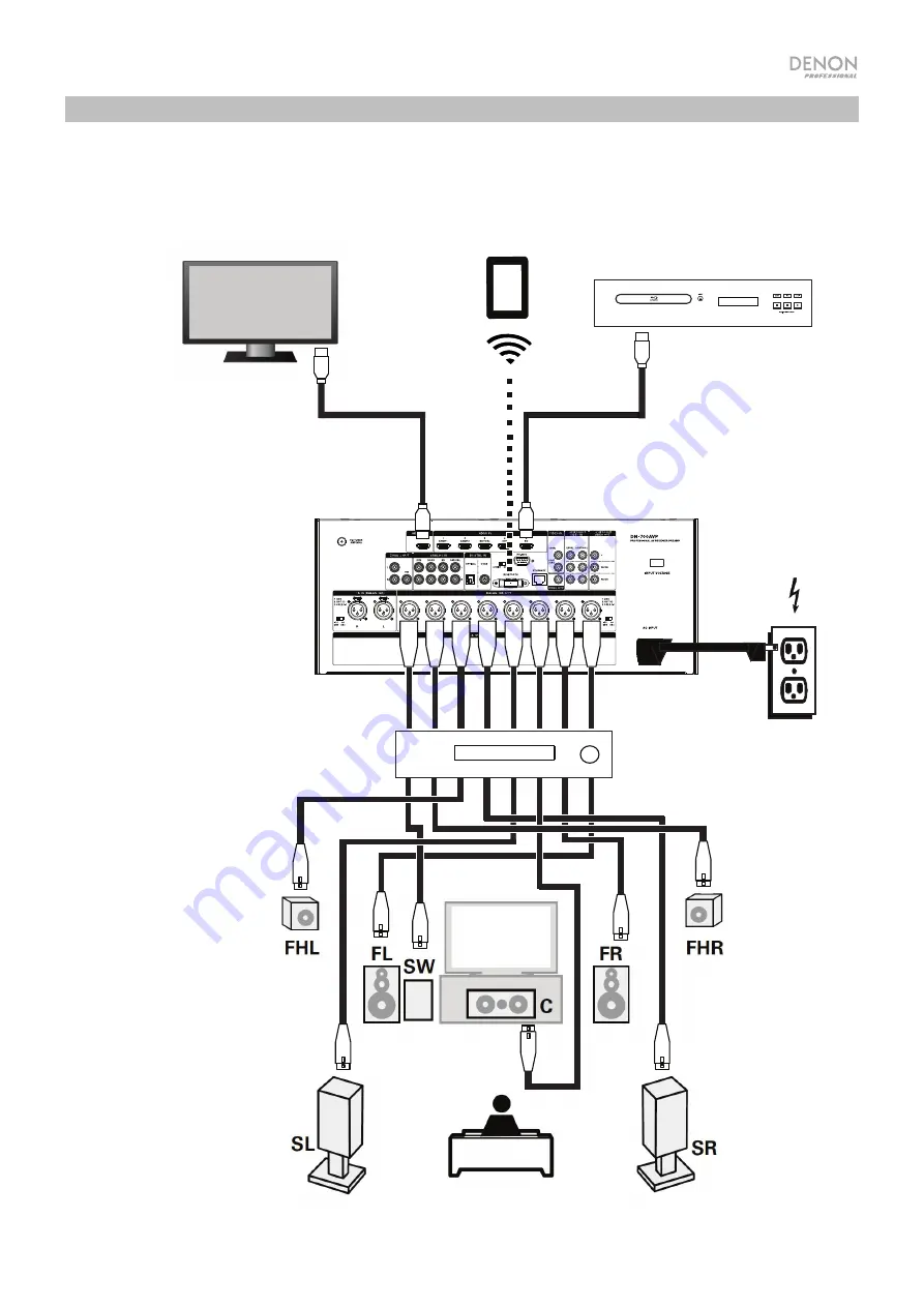 Denon Professional DN-7000AVP Скачать руководство пользователя страница 19