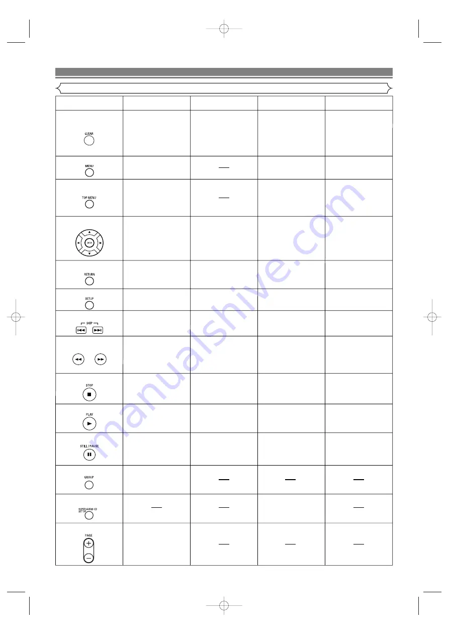 Denon 2845CI - DVD Changer Operating Instructions Manual Download Page 10