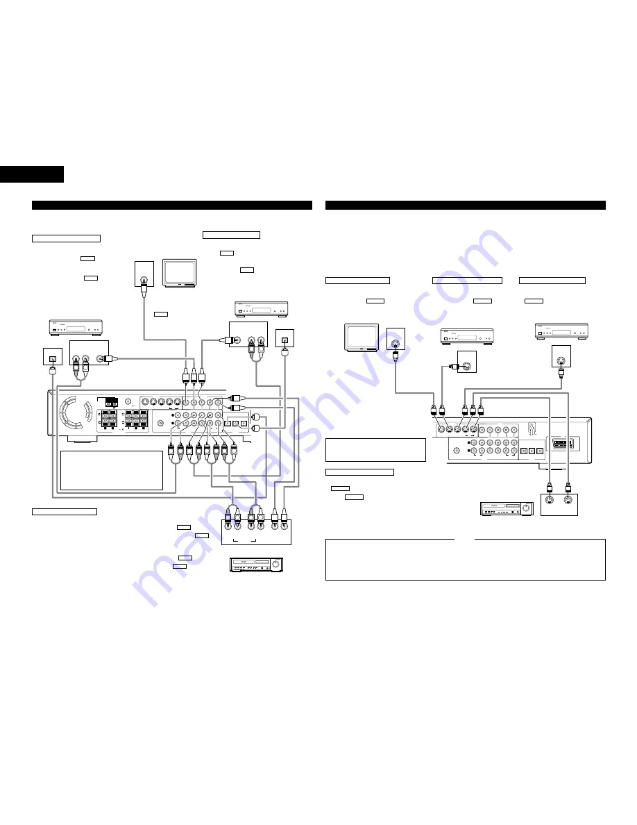 Denon ADV-700 Скачать руководство пользователя страница 6