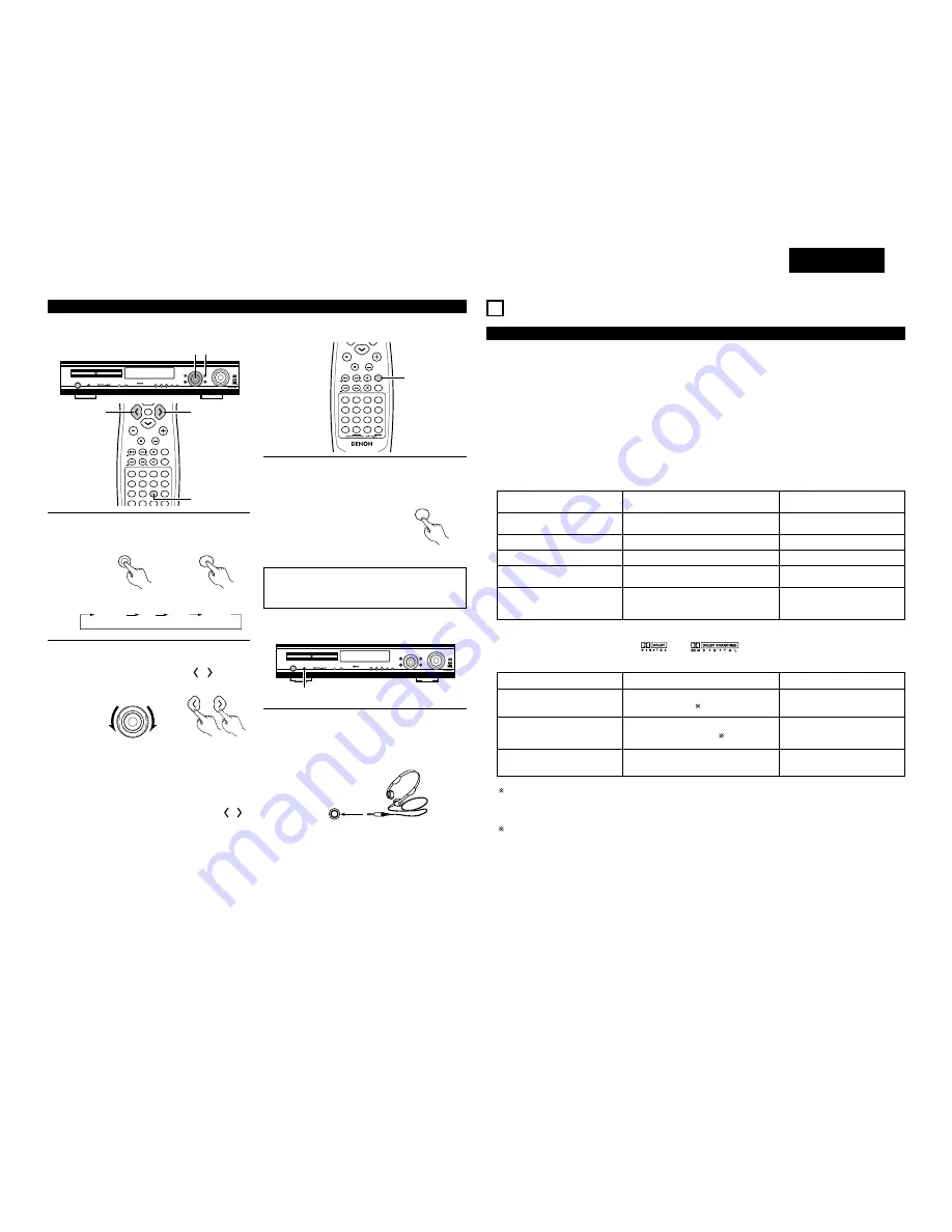 Denon ADV-700 Operating Instructions Manual Download Page 65