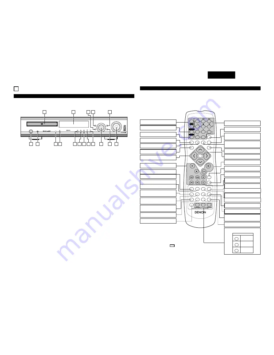 Denon ADV-700 Operating Instructions Manual Download Page 99