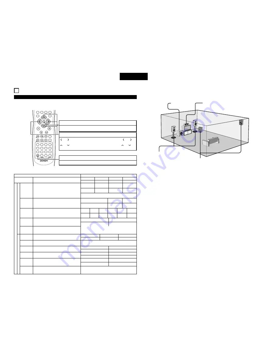 Denon ADV-700 Operating Instructions Manual Download Page 282