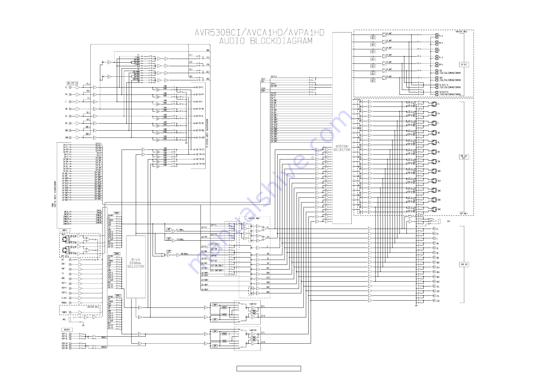 Denon AV SURROUND RECEIVER AVR-5308CI Service Manual Download Page 54