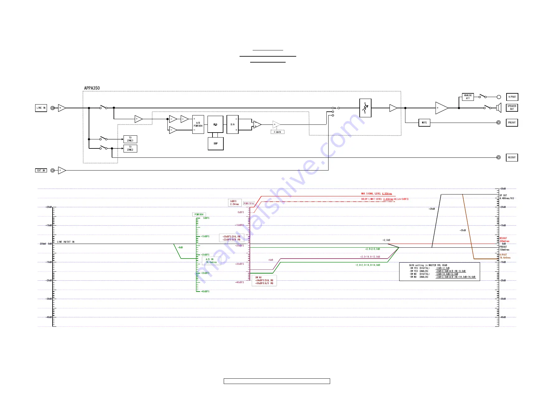 Denon AVC-3310 Service Manual Download Page 74