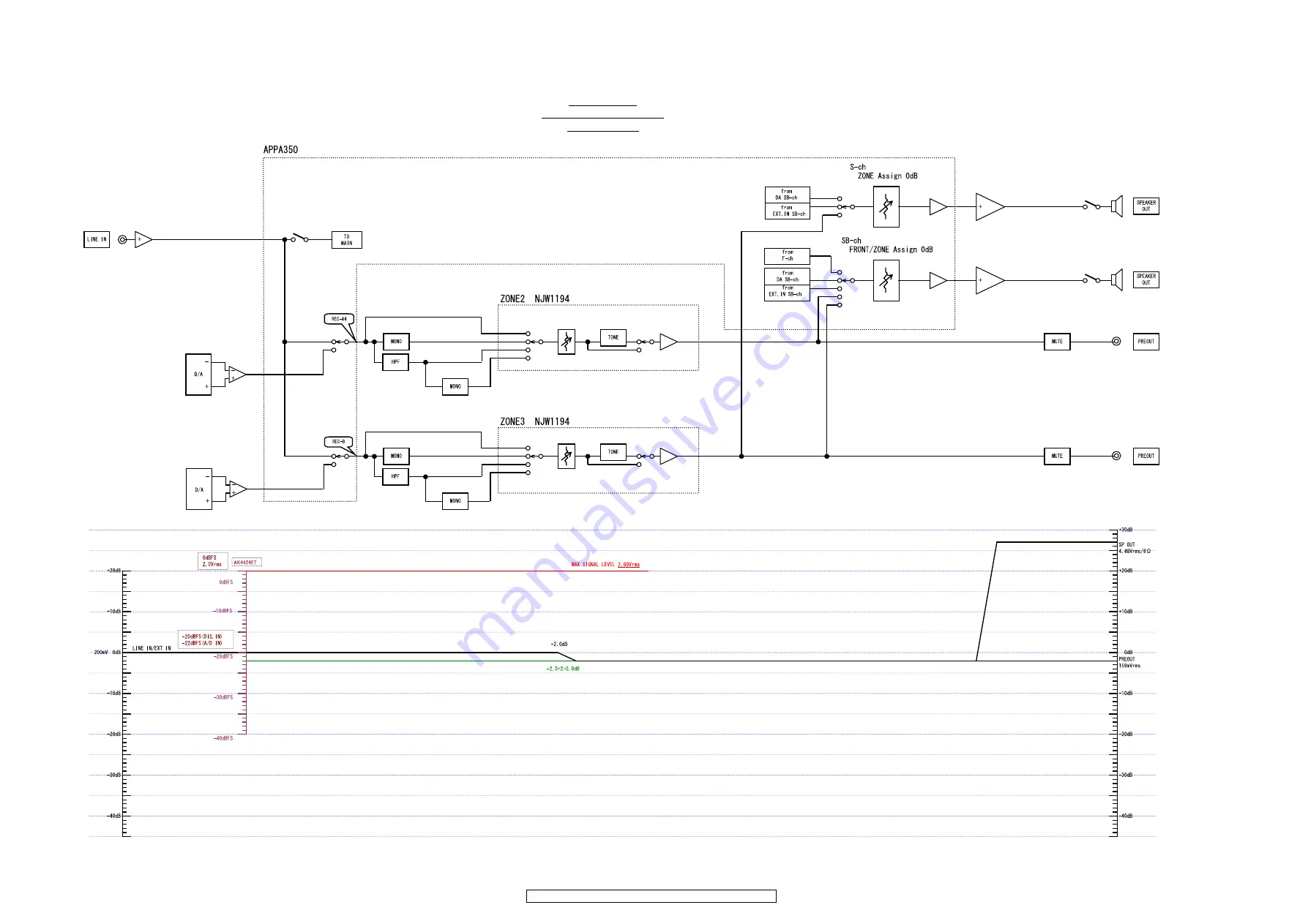 Denon AVC-3310 Service Manual Download Page 79