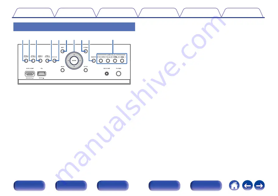 Denon AVC-A110 Owner'S Manual Download Page 20