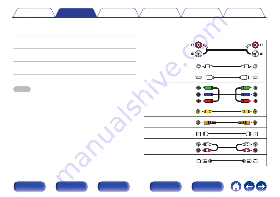 Denon AVC-A110 Owner'S Manual Download Page 32