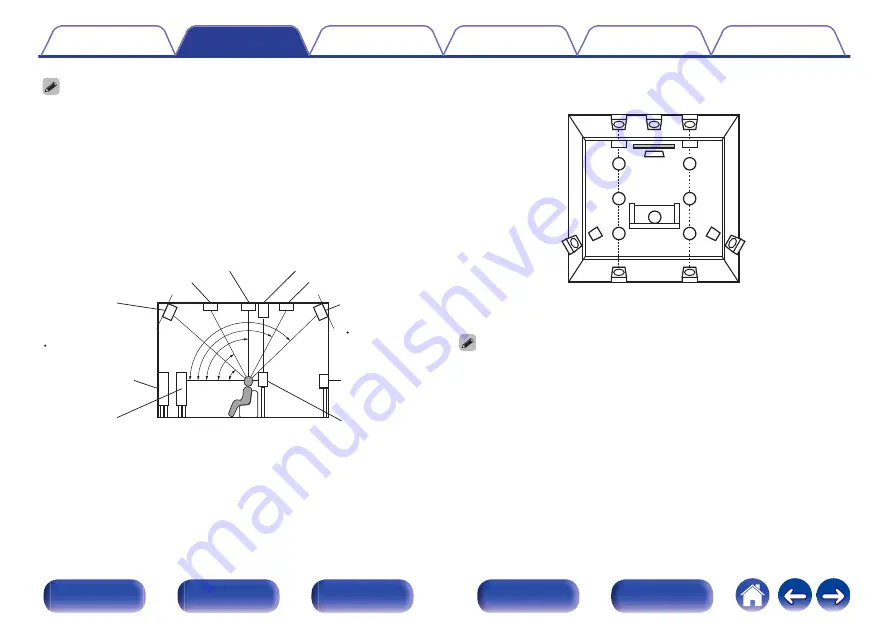 Denon AVC-A110 Owner'S Manual Download Page 37