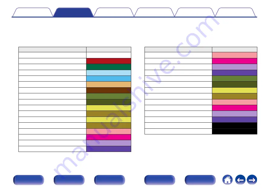 Denon AVC-A110 Owner'S Manual Download Page 44