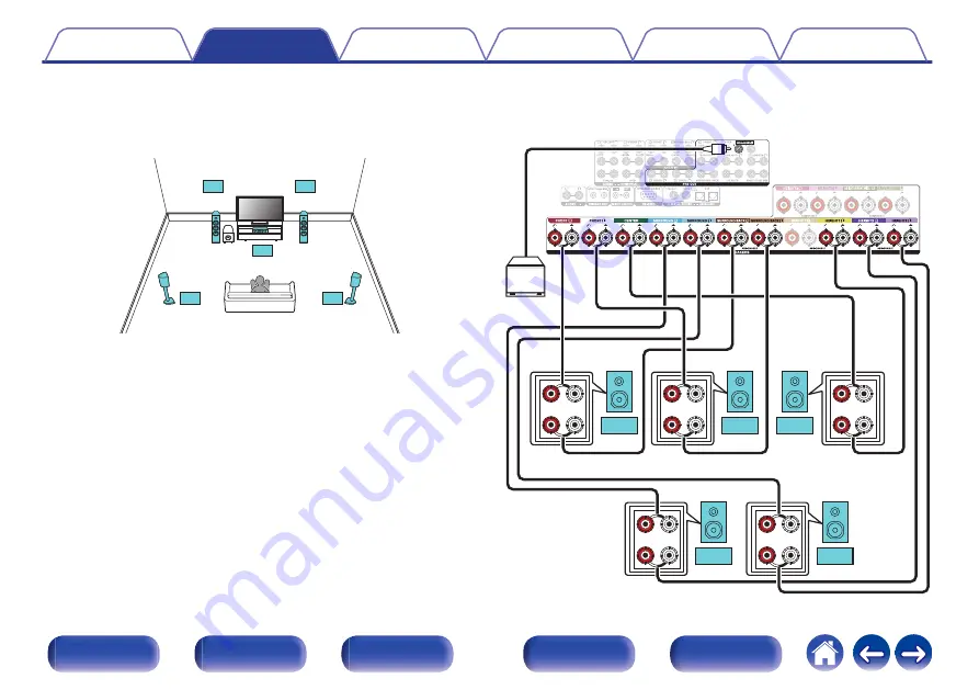 Denon AVC-A110 Owner'S Manual Download Page 75