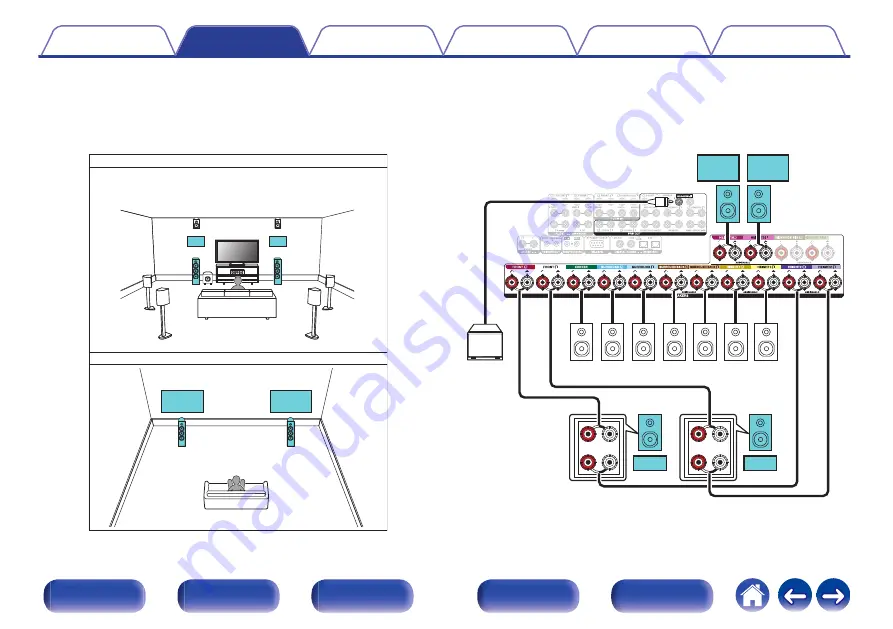 Denon AVC-A110 Owner'S Manual Download Page 78