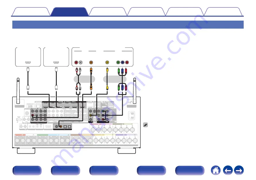 Denon AVC-A110 Owner'S Manual Download Page 88