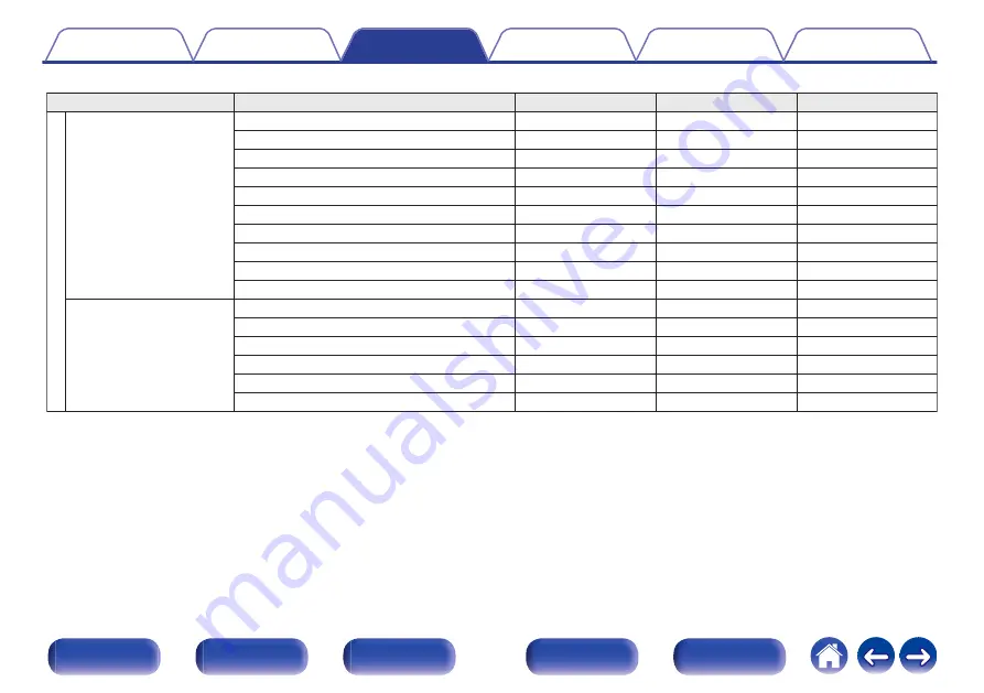 Denon AVC-A110 Owner'S Manual Download Page 150