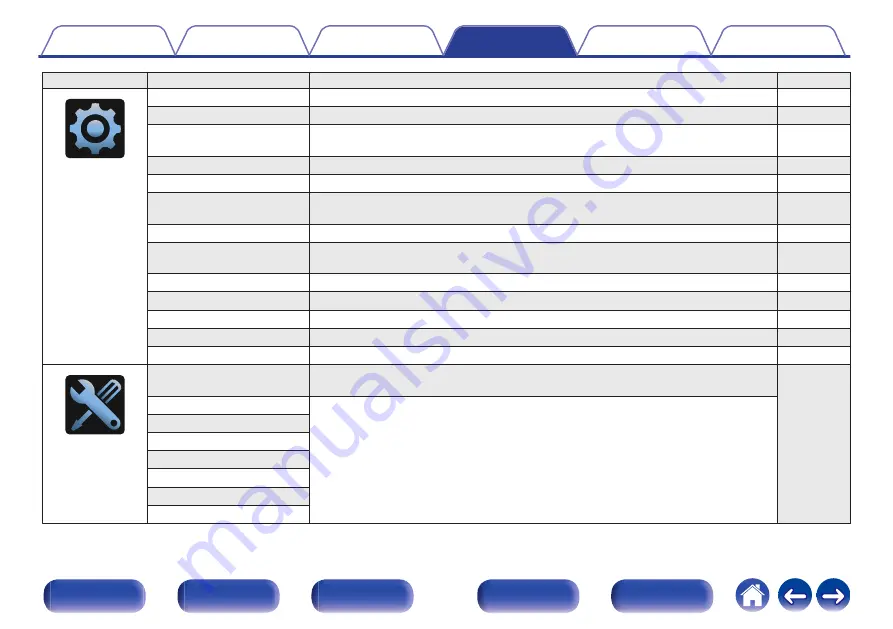 Denon AVC-A110 Owner'S Manual Download Page 177